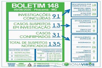 Foto - BOLETINS INFORMATIVOS COVID-19